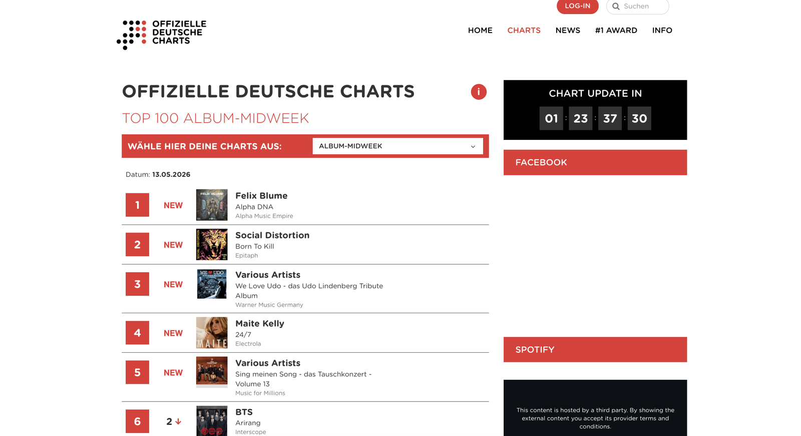 Midweek Charts KW20