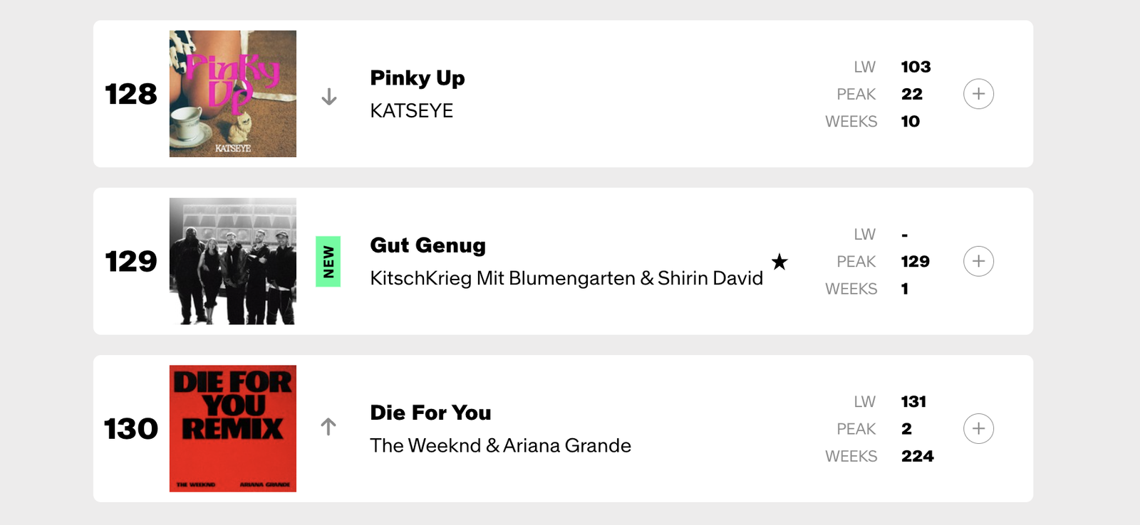 Gut Genug in den Billboard Top 200