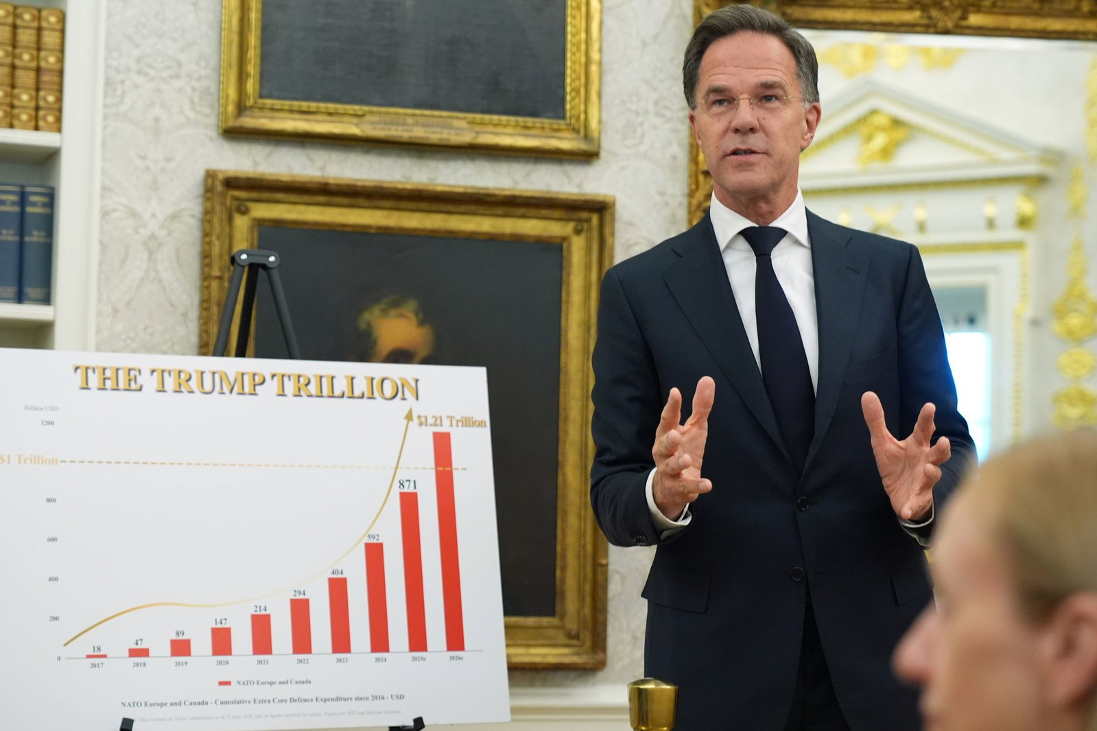 Zahlen für Trump: Nato-Generalsekretär Mark Rutte brachte dem US-Präsidenten jüngst sogar eine Schautafel mit. Das Diagramm war mit den Worten «Die Trump-Billion» überschrieben. (Archivbild)