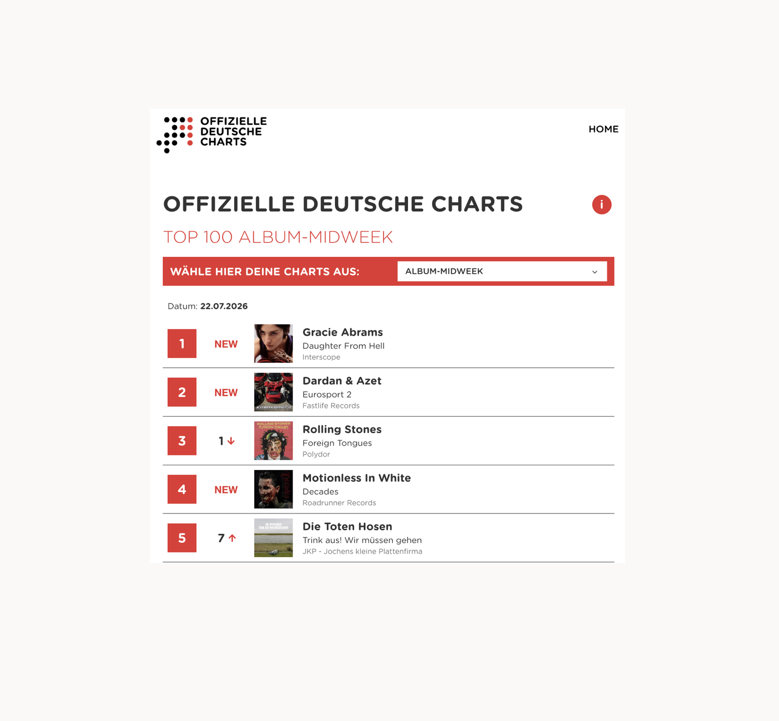 Offizielle MidWeek Charts 22.07.2026 - Gracie Abrams