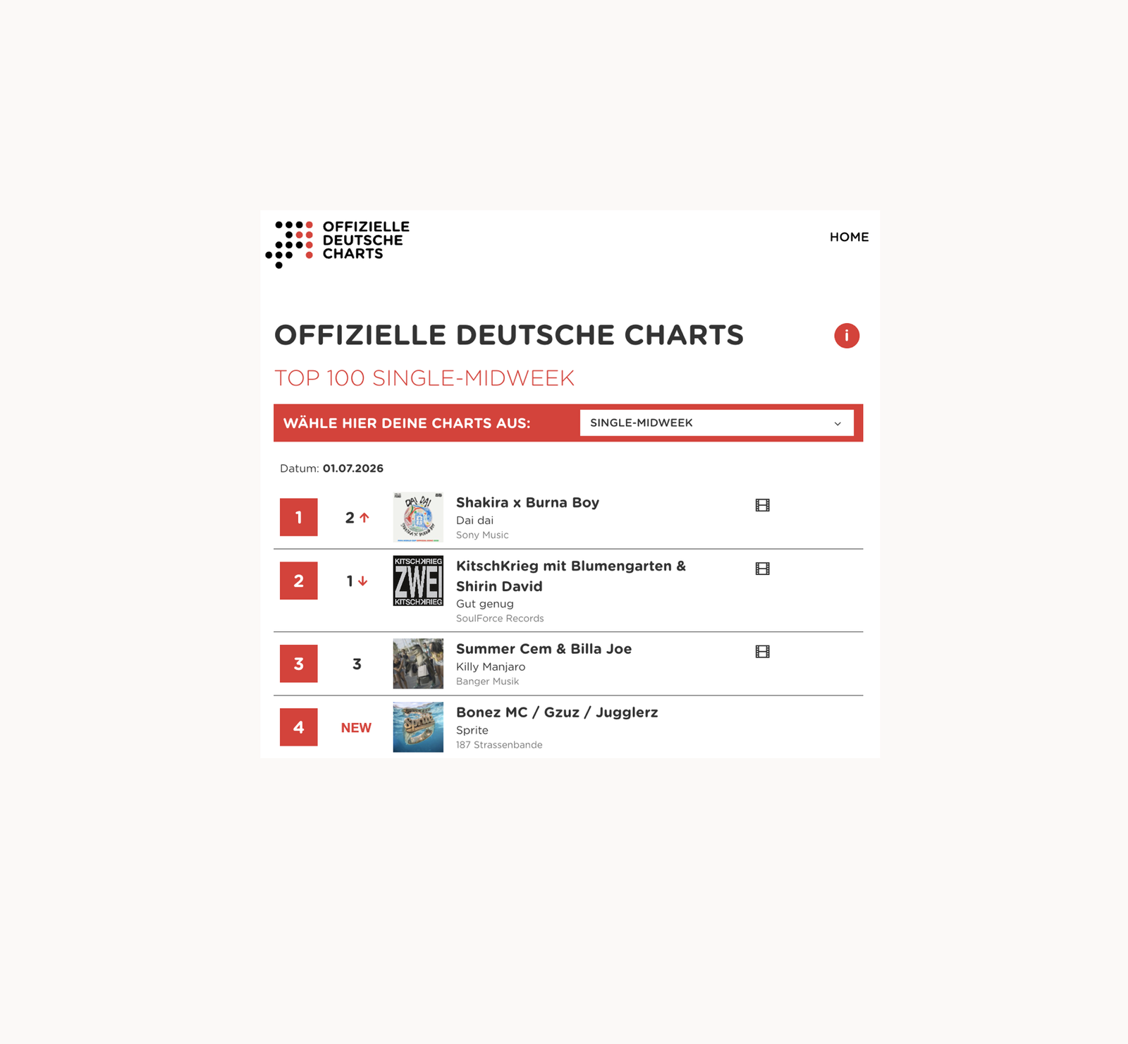 Shakira - Dai Dai - Offizielle Charts