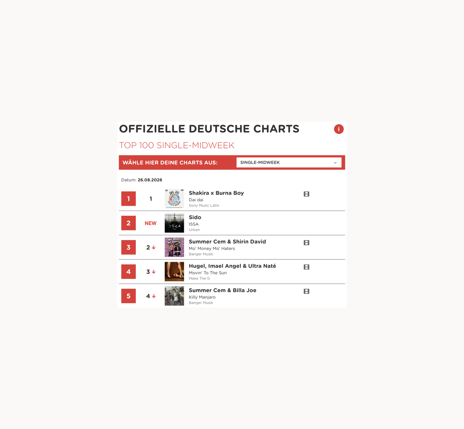 Midweek Charts KW 35 - Shakira, Sido, Shirin David x Summer Cem