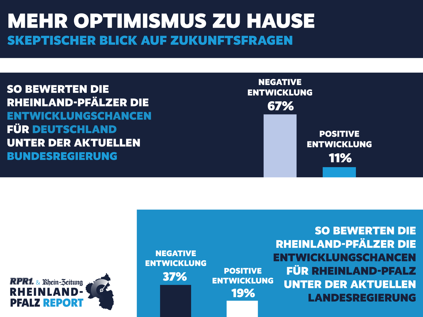 Report0210Optimismus