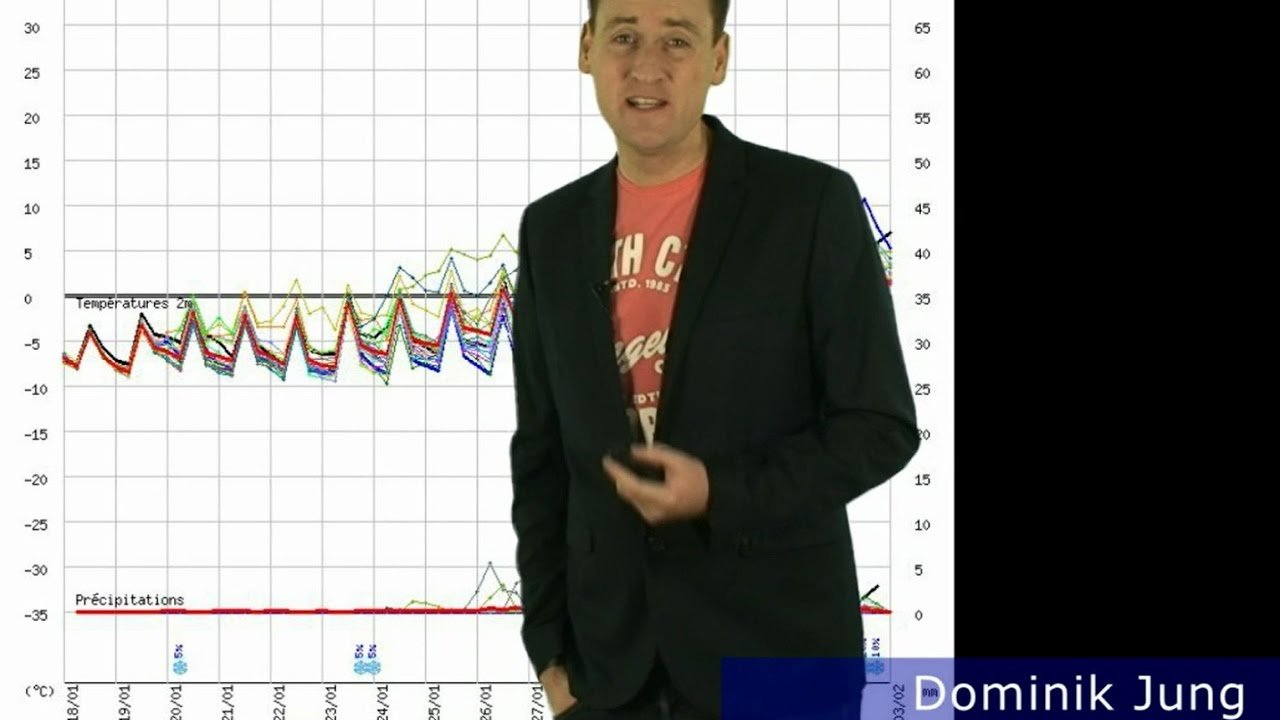Wie lange hält der Winter durch? (Mod.: Dominik Jung)