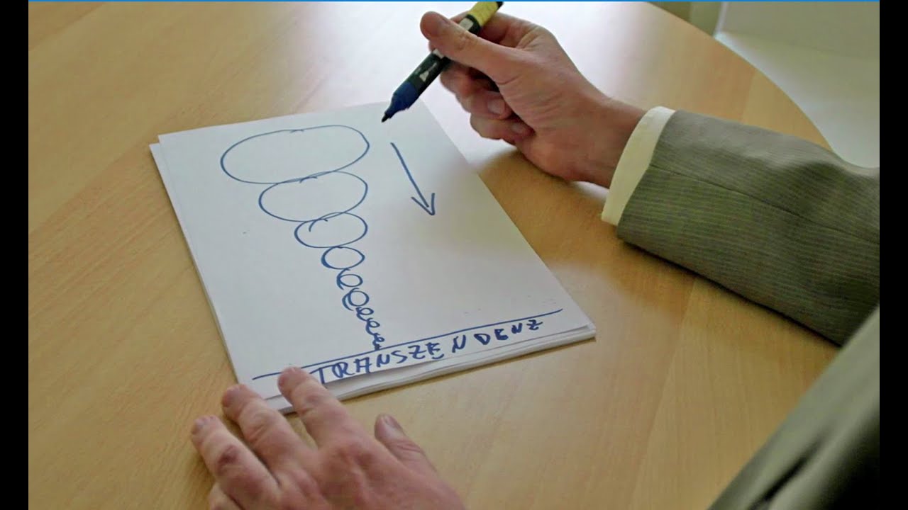 Transzendentale Meditation: Eine 15-Minuten-Dokumentation.