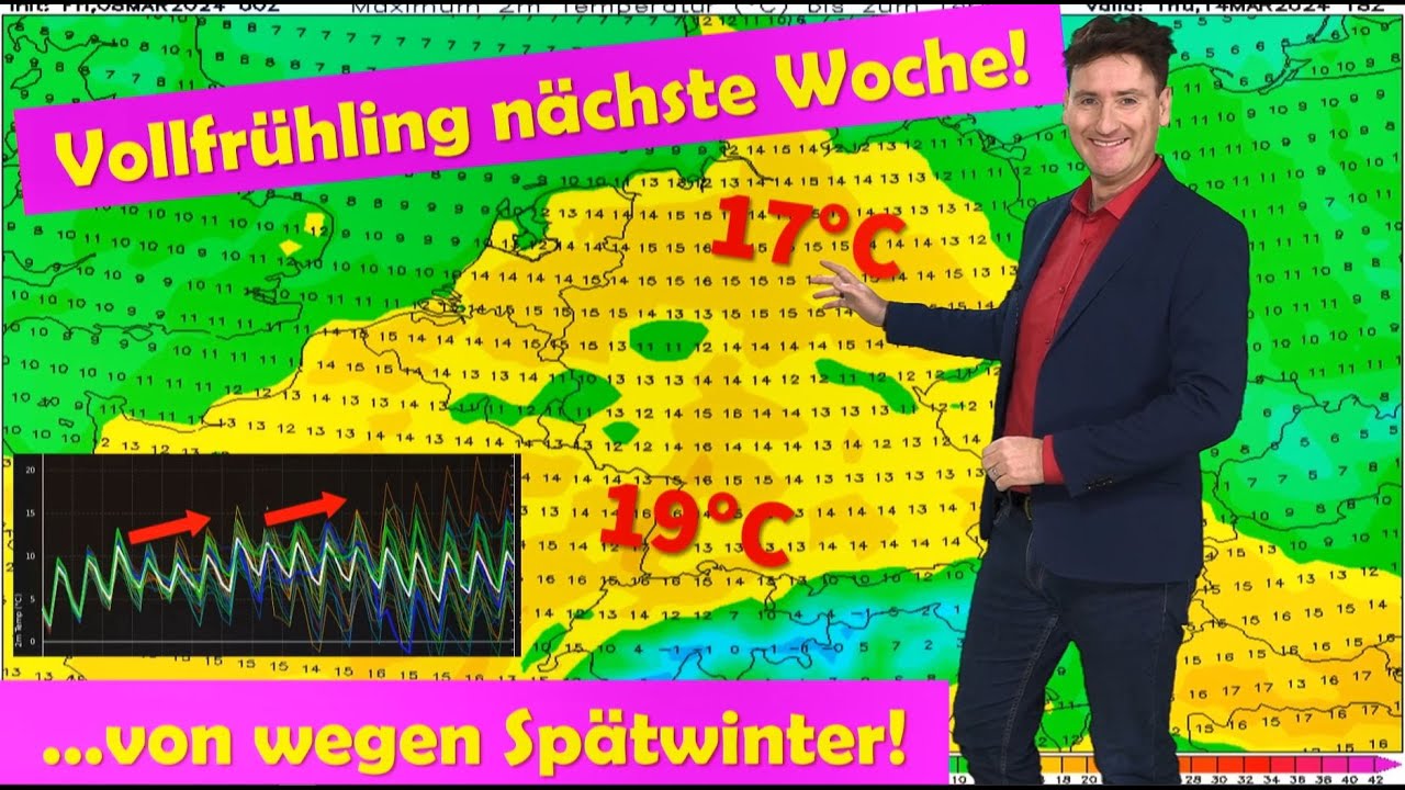 Kein Märzwinter, kein Schnee! Heute 11 Sonnenstunden, nächste Woche weiter mild, bis 19 °C!