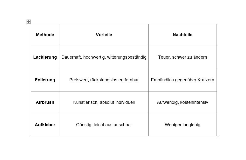 Motorrad Design Farbe und Stil