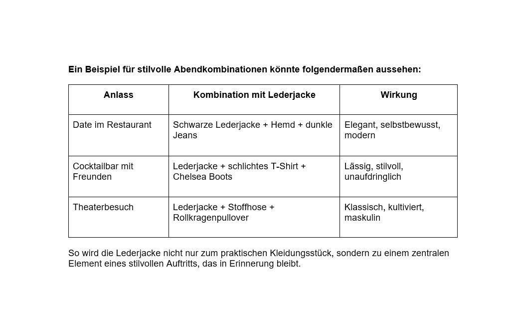Tabelle Paid Artikel